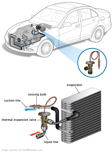 See B2871 in engine